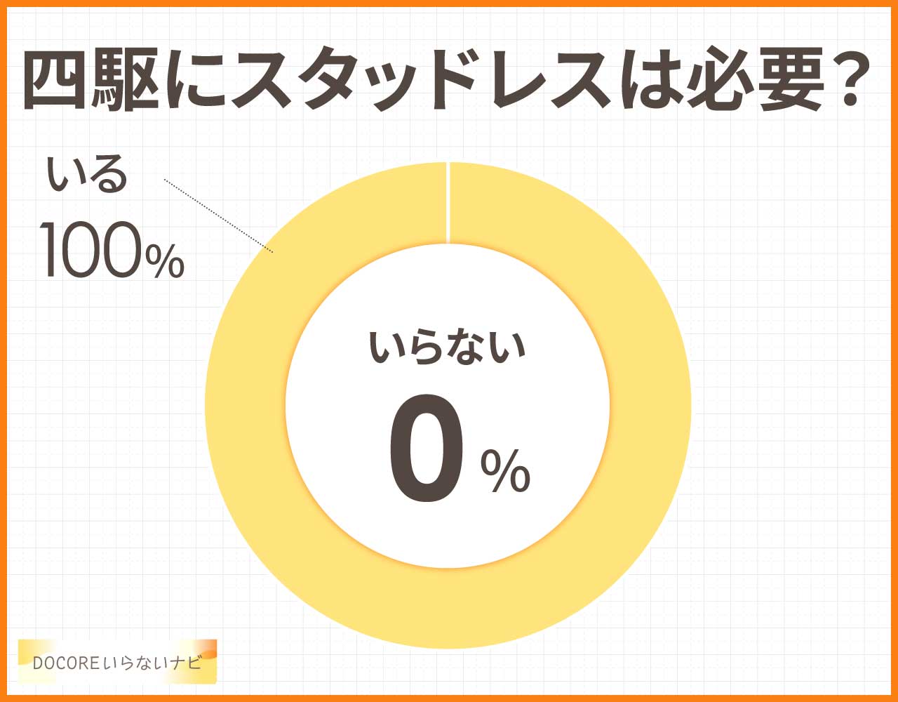 四駆にスタッドレスは必要?