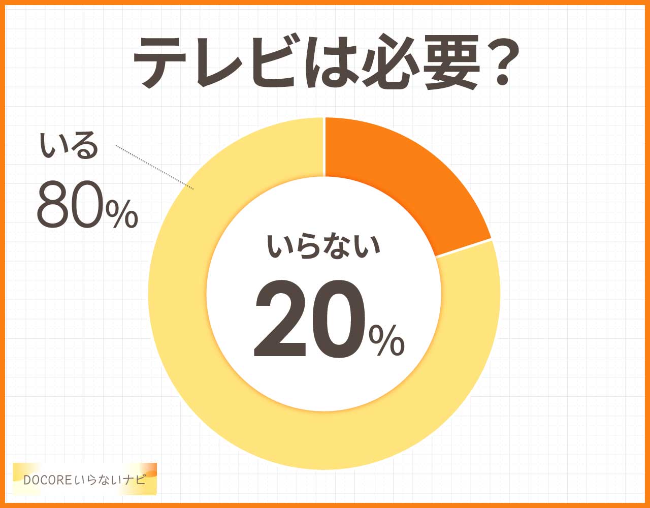 テレビはいらない?不要な理由は?デメリットとメリットまとめ