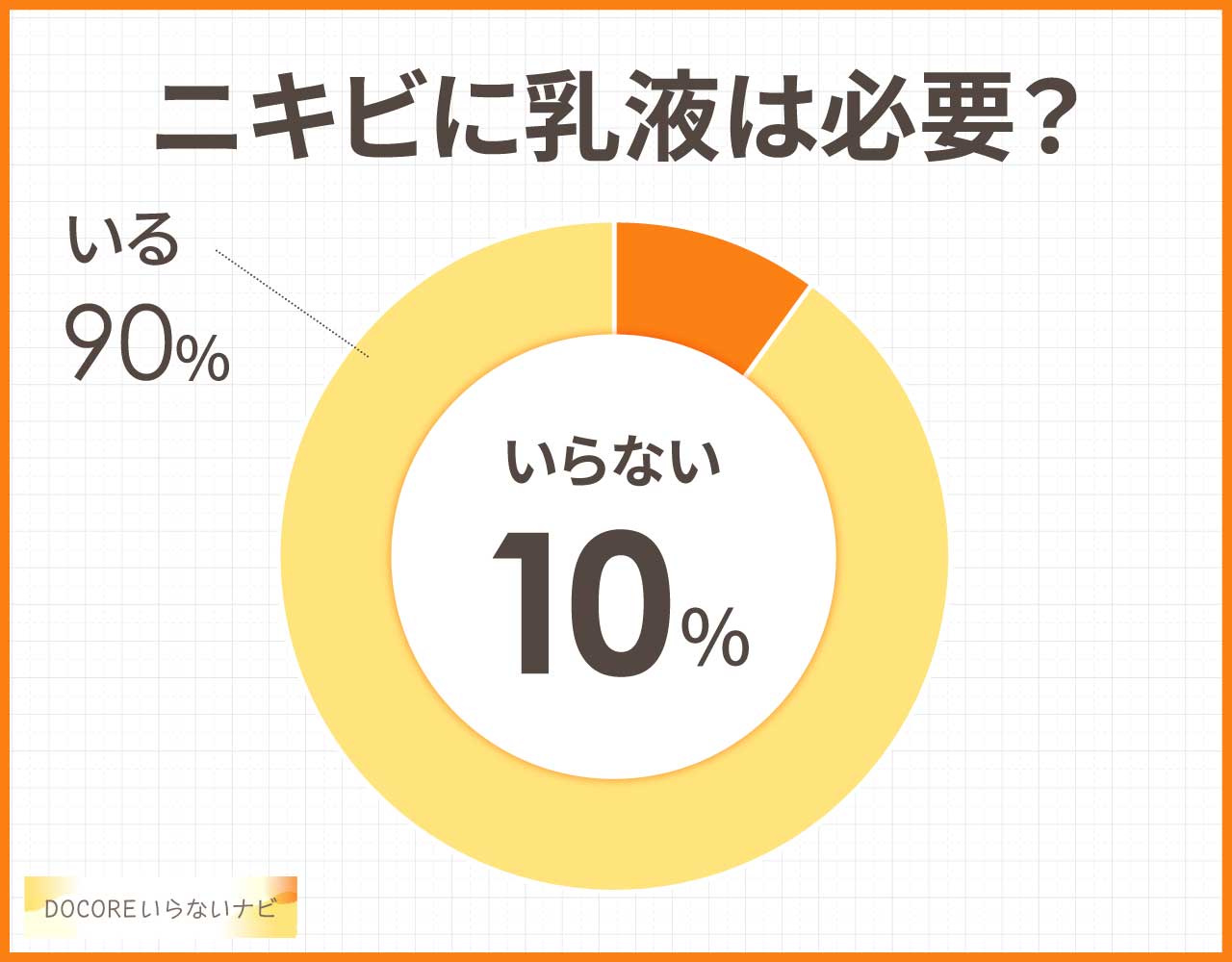 ニキビに乳液は必要?