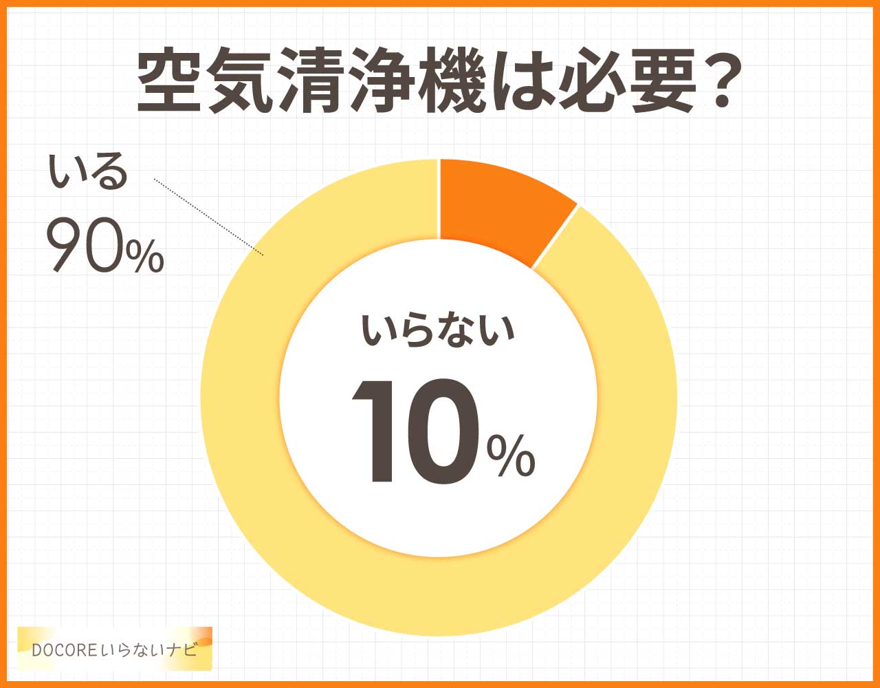 空気清浄機は必要?