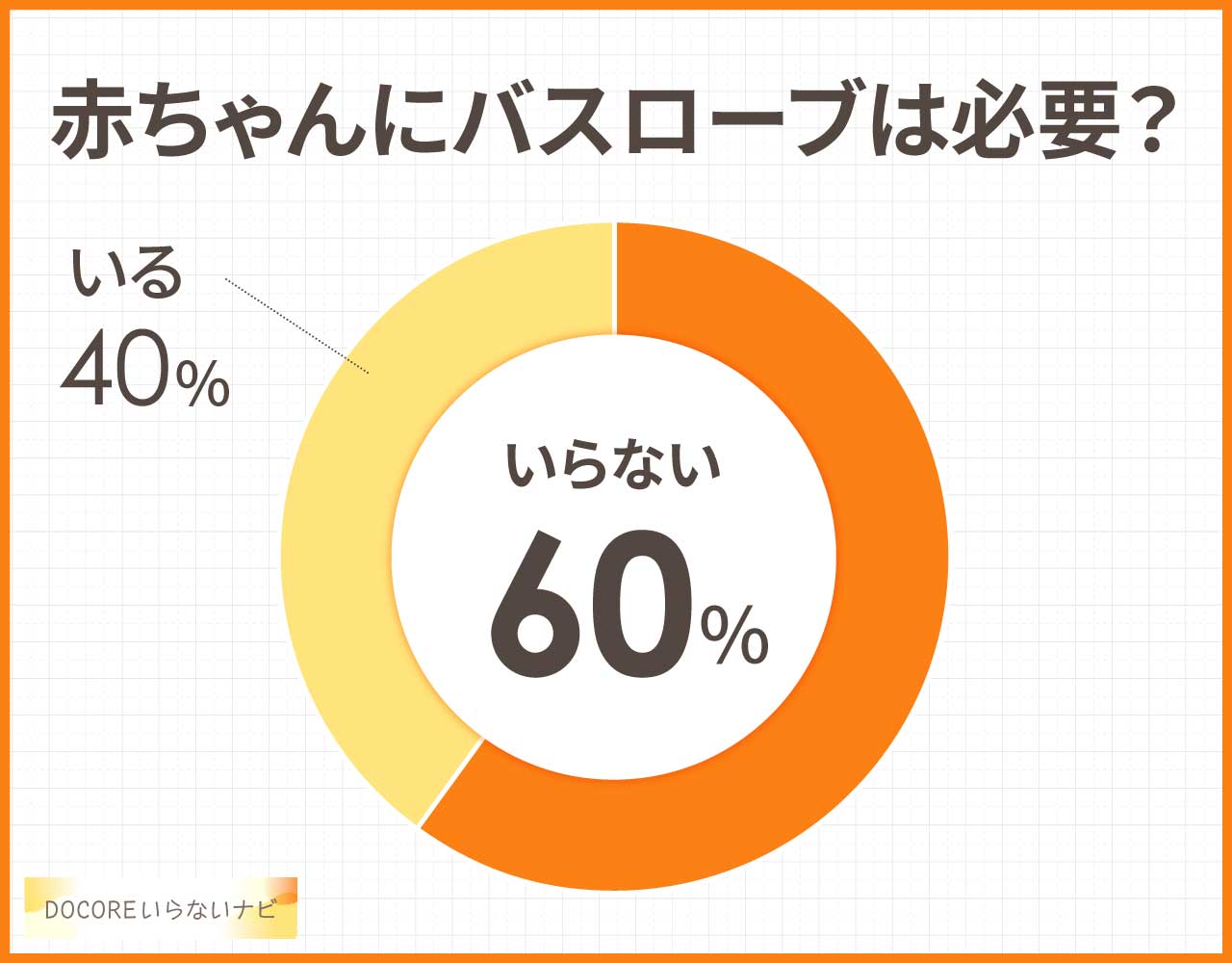赤ちゃんにバスローブは必要?
