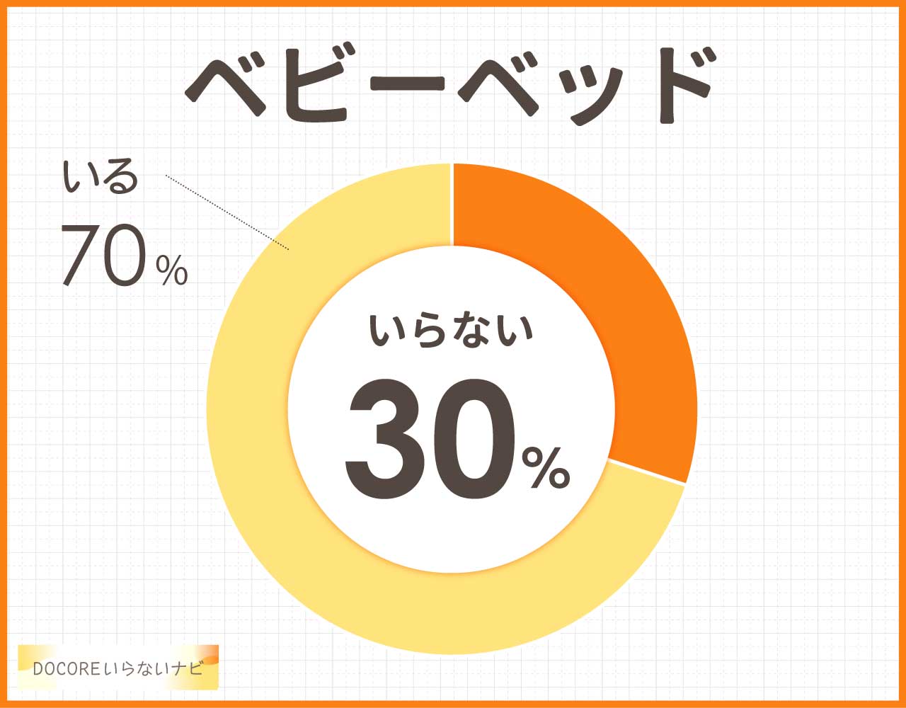 ベビーベッドはいらない?買ってよかった?代わりのものやレンタル•どこで寝る?