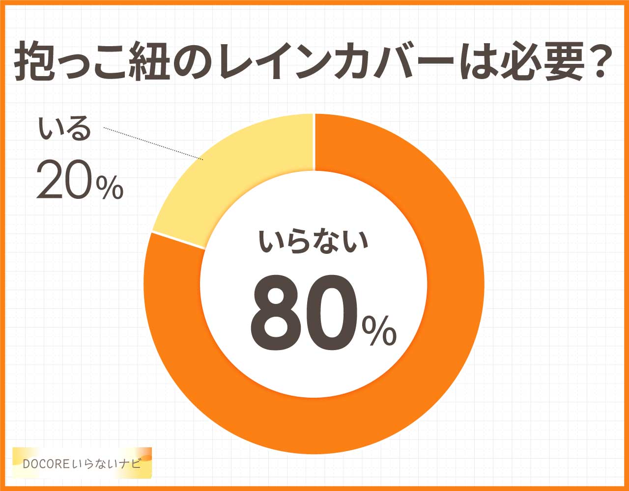 抱っこ紐のレインカバーは必要?