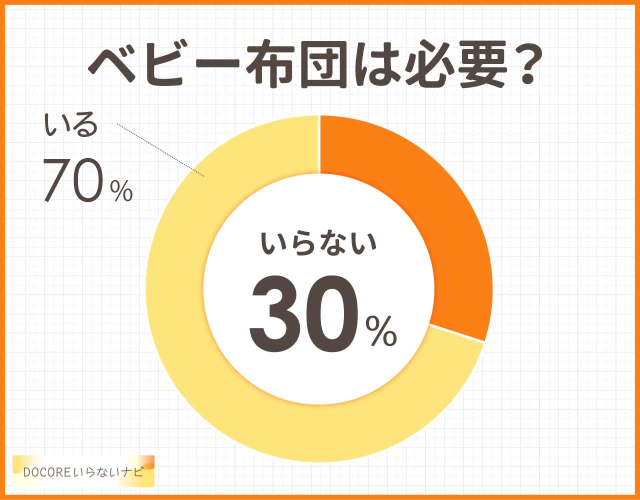 ベビー布団(冬)は必要?