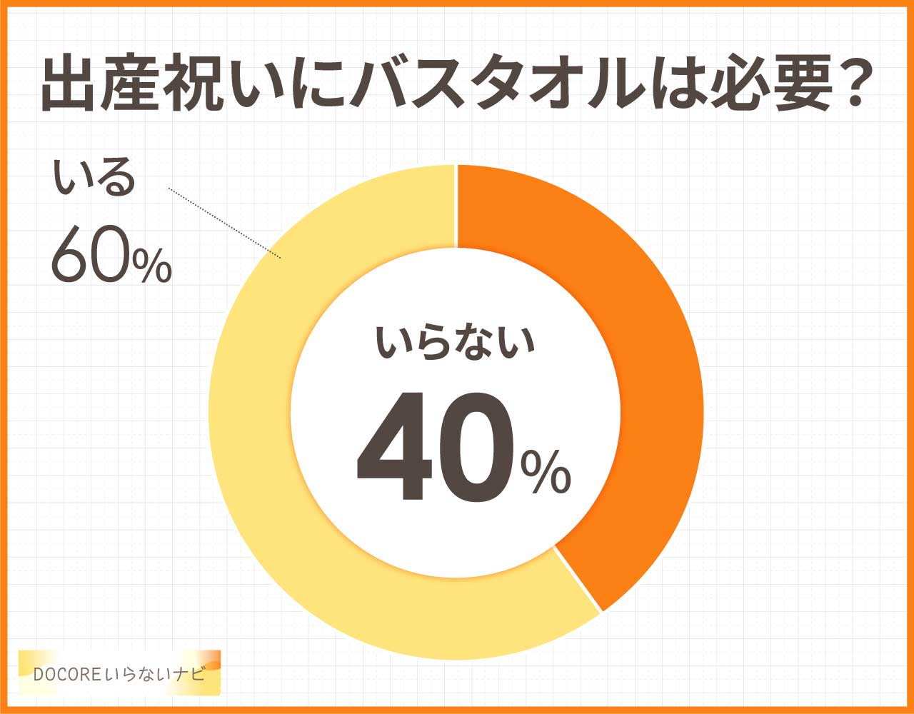 出産祝いにバスタオルは必要?