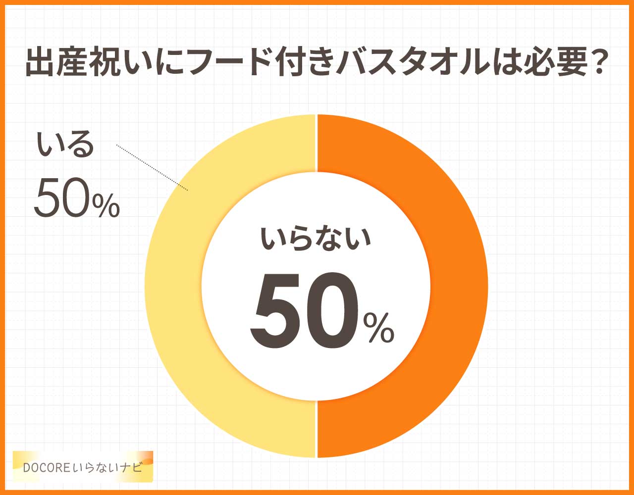 出産祝いにフード付きバスタオルは必要?