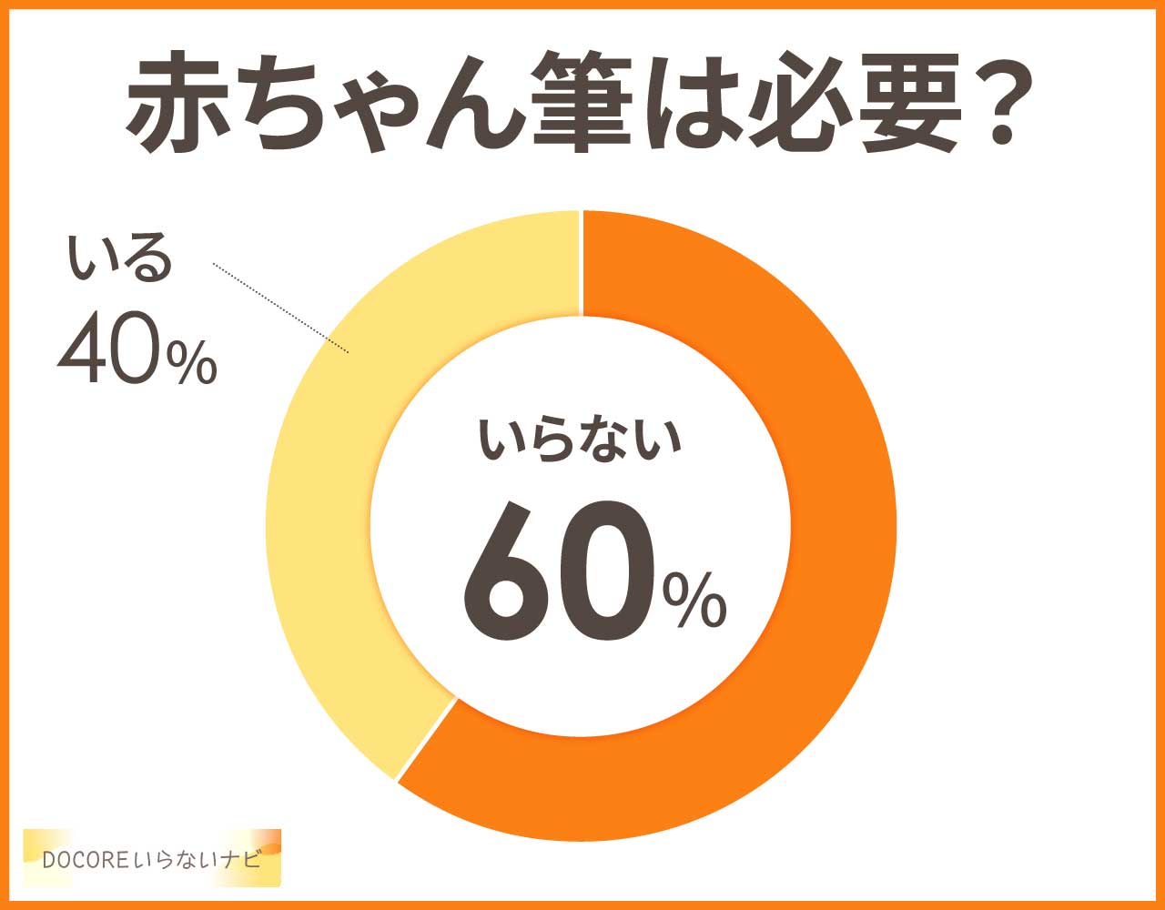 赤ちゃん筆は必要?