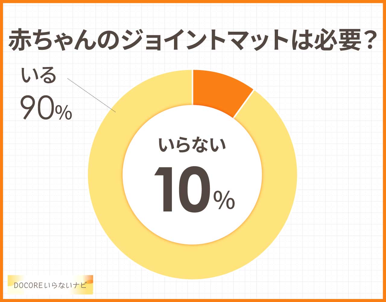 赤ちゃんのジョイントマットは必要?