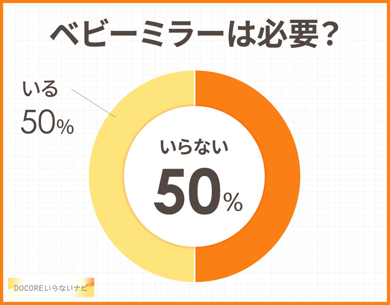 ベビーミラーは必要?