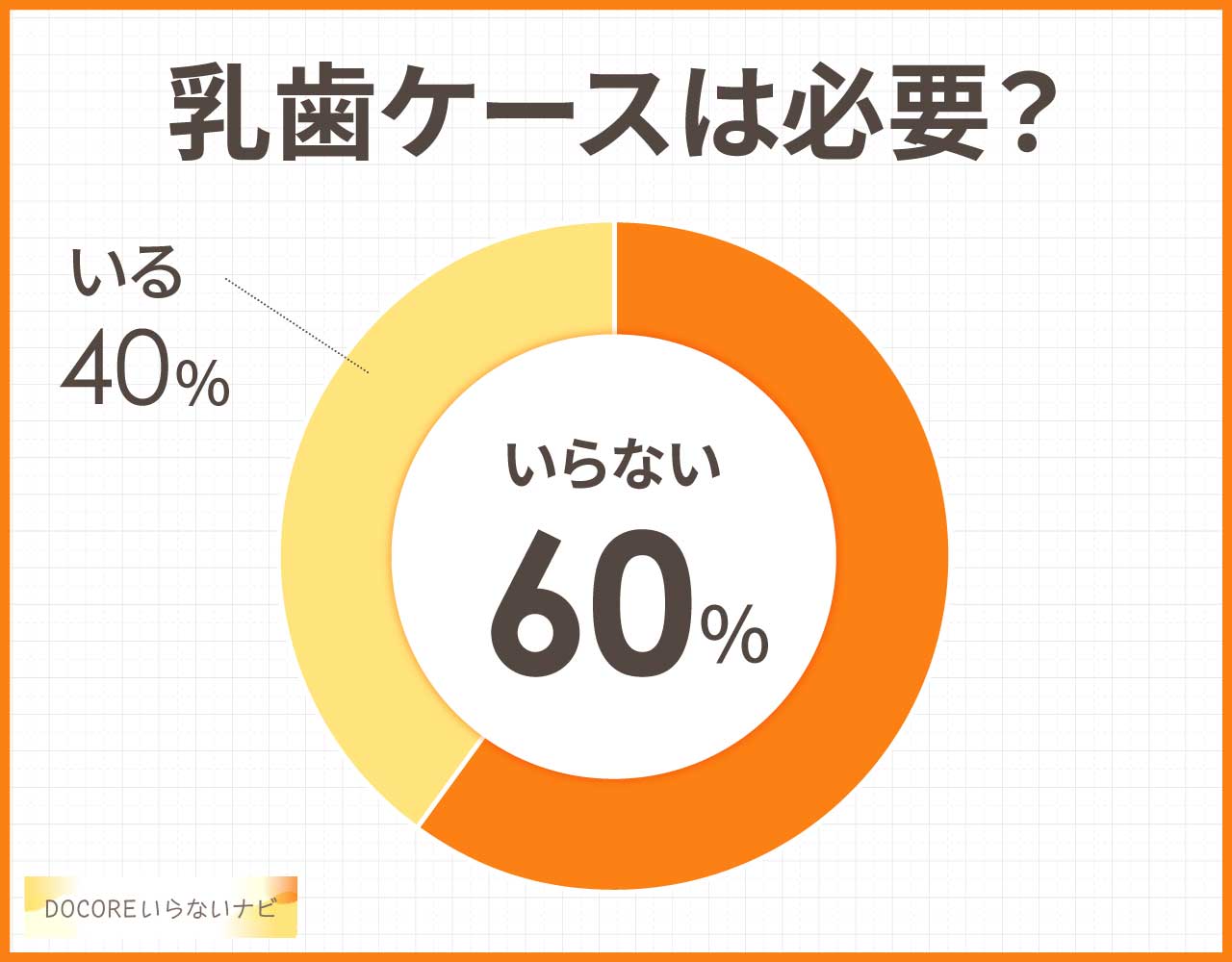 乳歯ケースは必要?