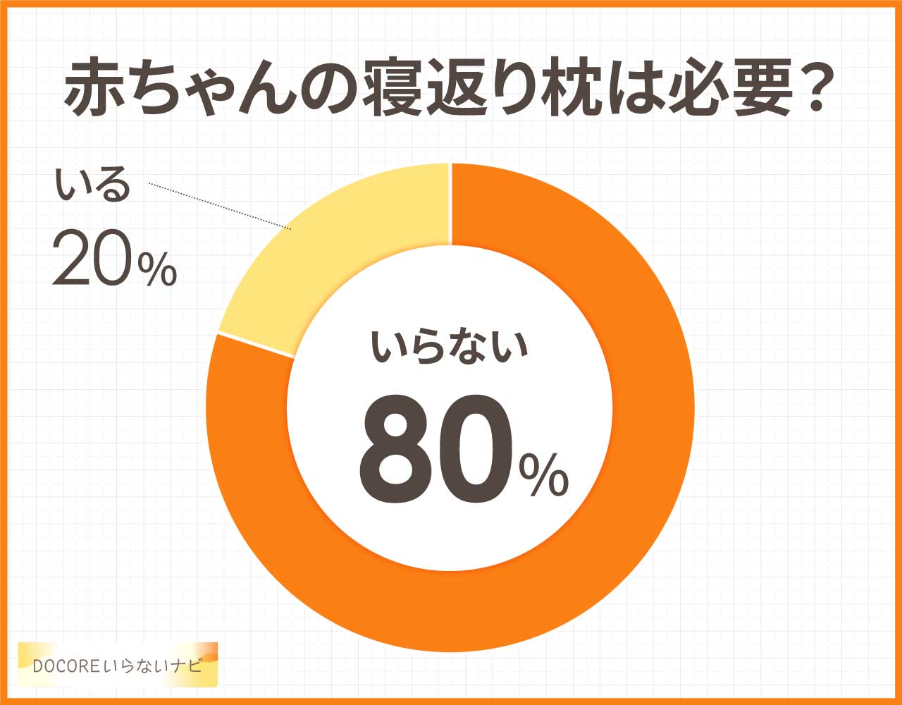 赤ちゃんの寝返り枕は必要?