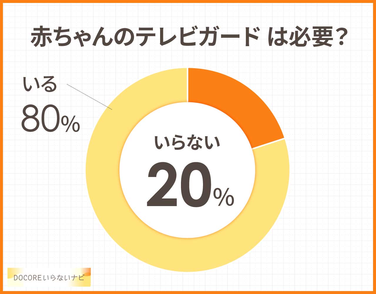 赤ちゃんのテレビガードはいらない?いつまで必要?おすすめ人気3選!