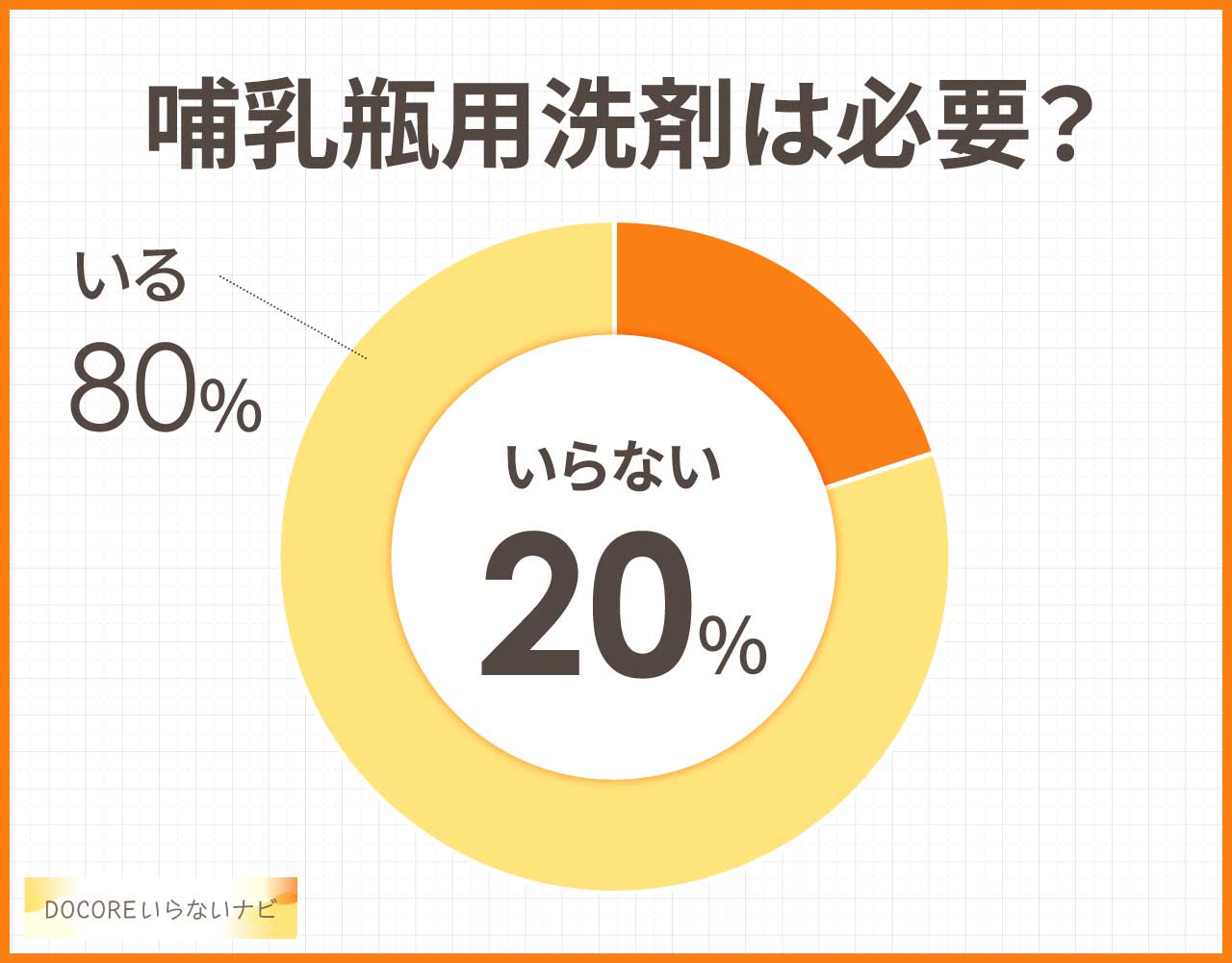 哺乳瓶用洗剤は必要?