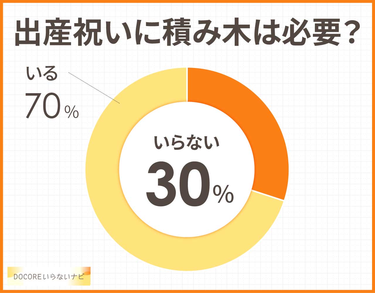 出産祝いに積み木は必要?