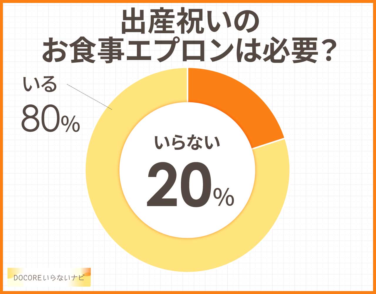 出産祝いのお食事エプロンは必要?