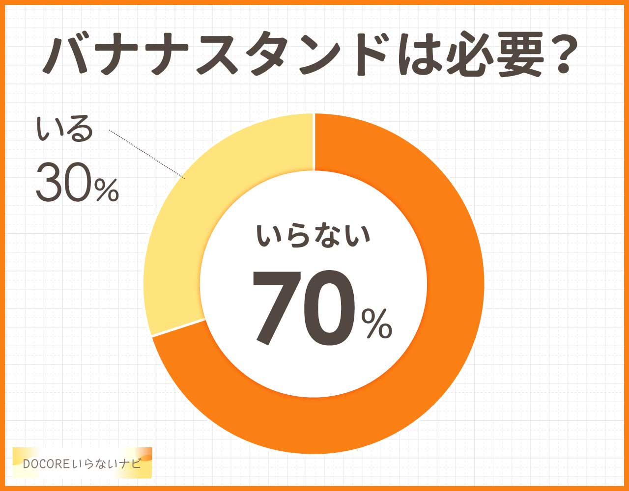 バナナスタンドはいらない?代用できるものは?本当に必要か使用者に聞いてみた