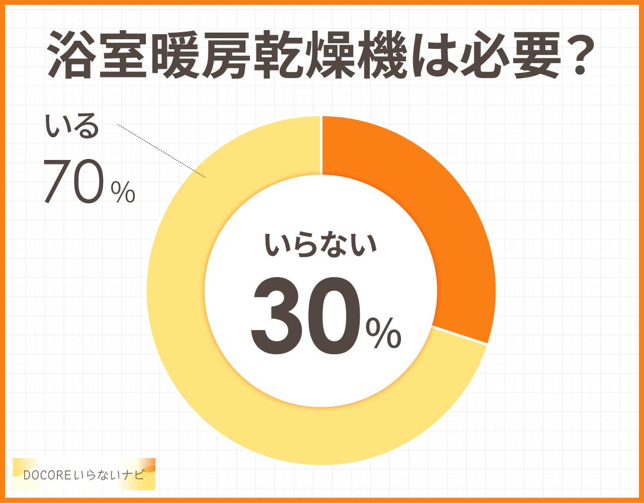 浴室暖房乾燥機は必要?