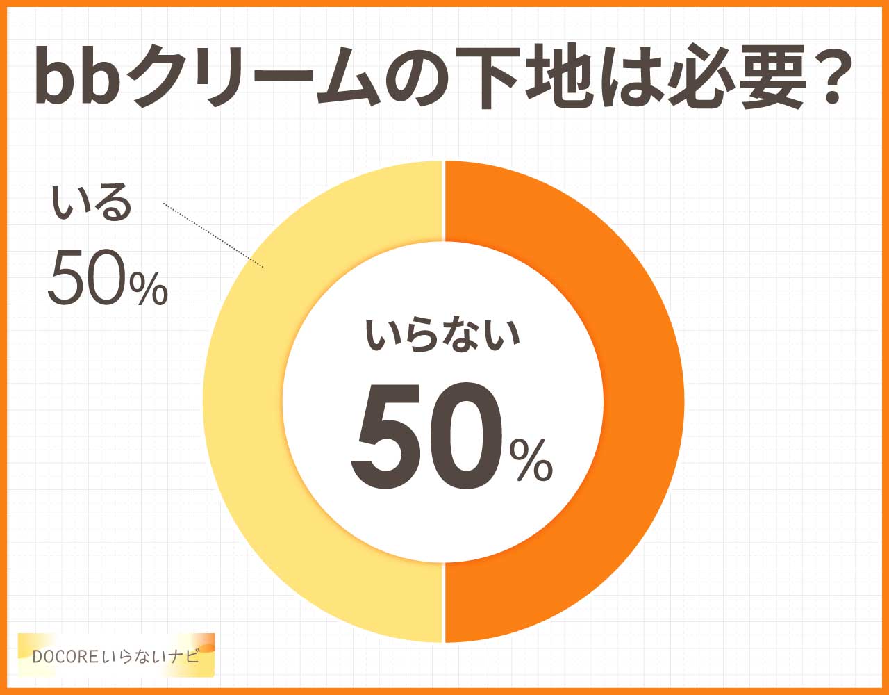 BBクリームは必要?