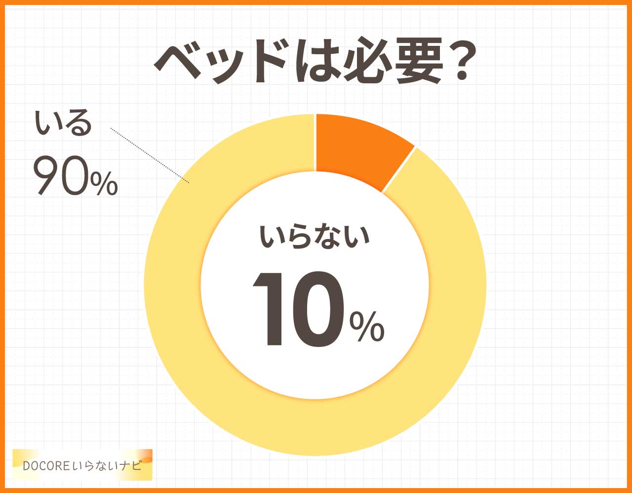 ベッドは必要?