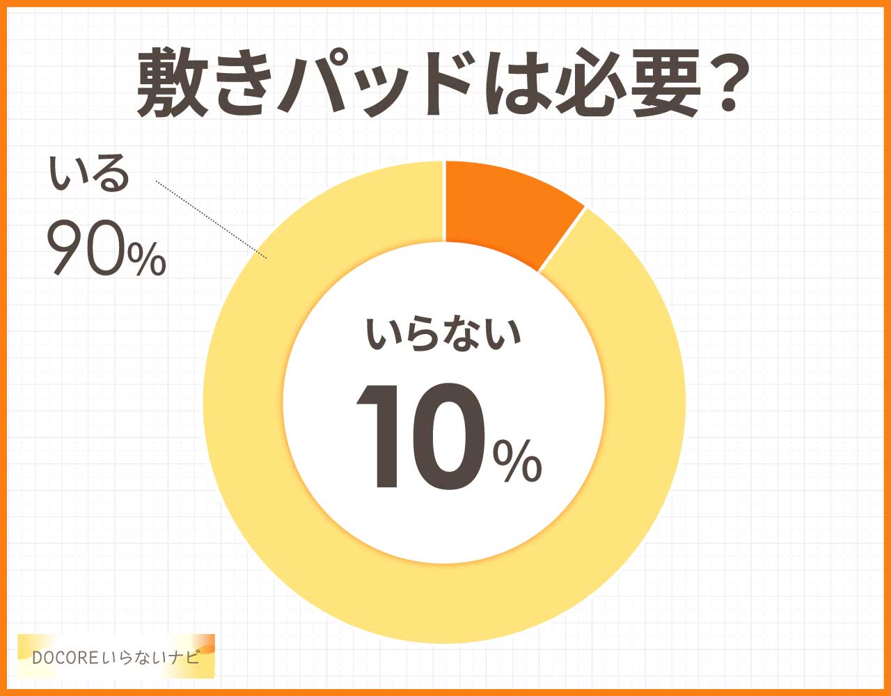 敷きパッドは必要?