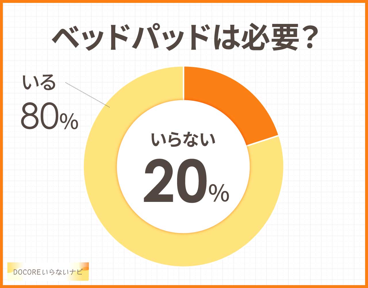 ベッドパッドは必要?