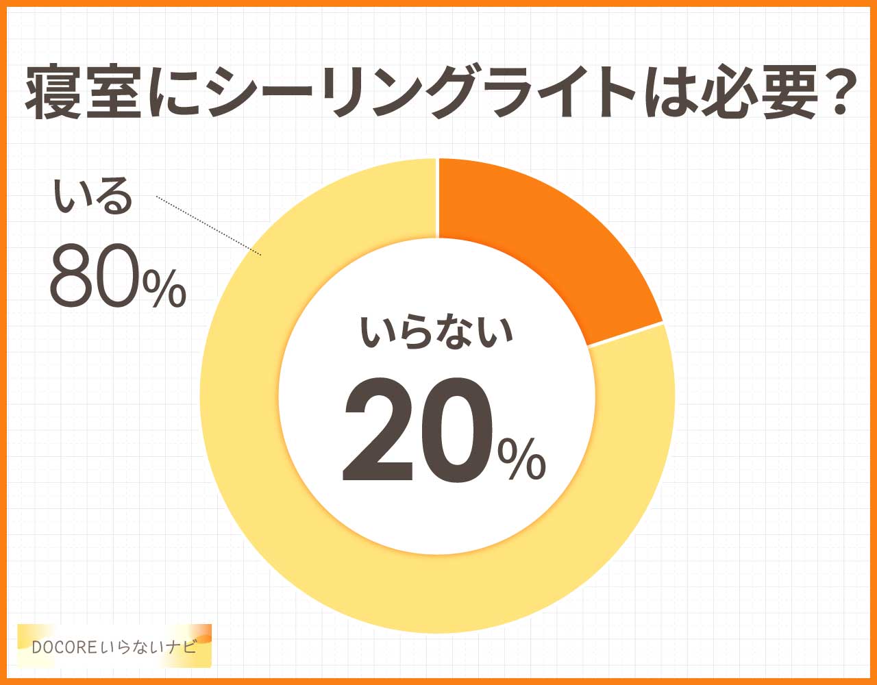 寝室にシーリングライトは必要?