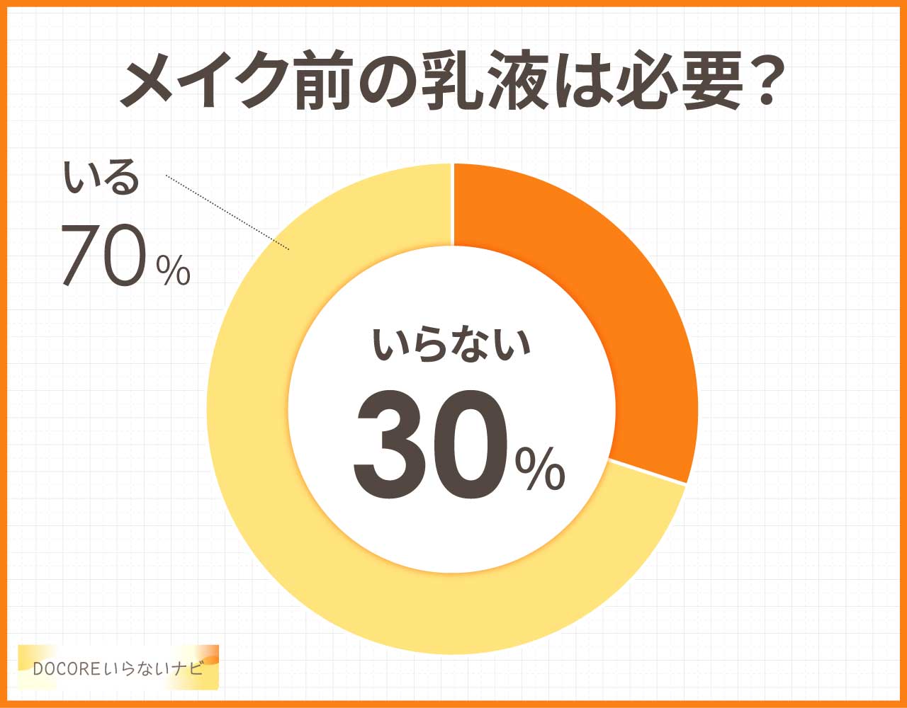 メイク前の乳液は必要?
