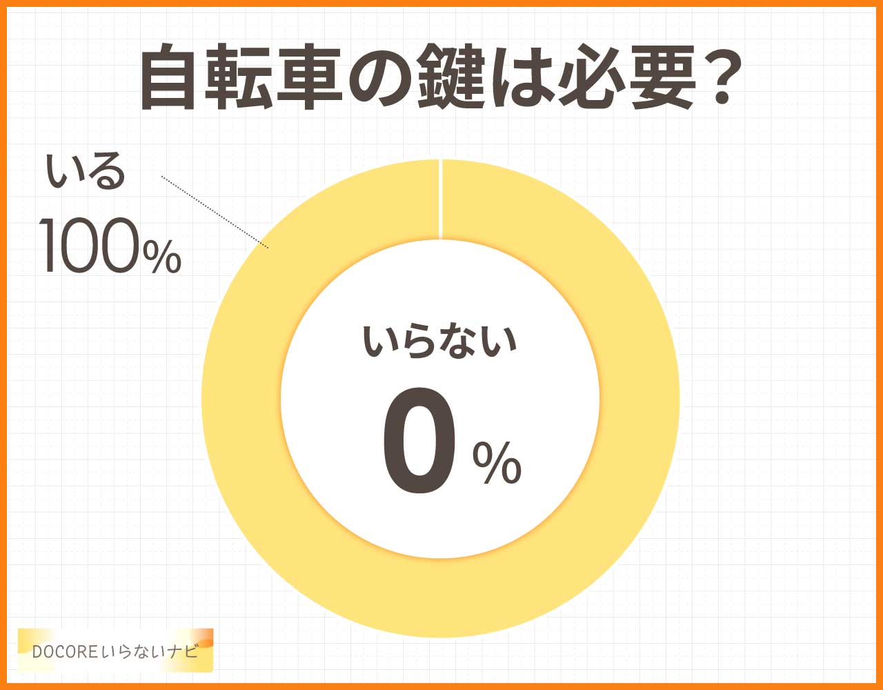 自転車の鍵は必要?