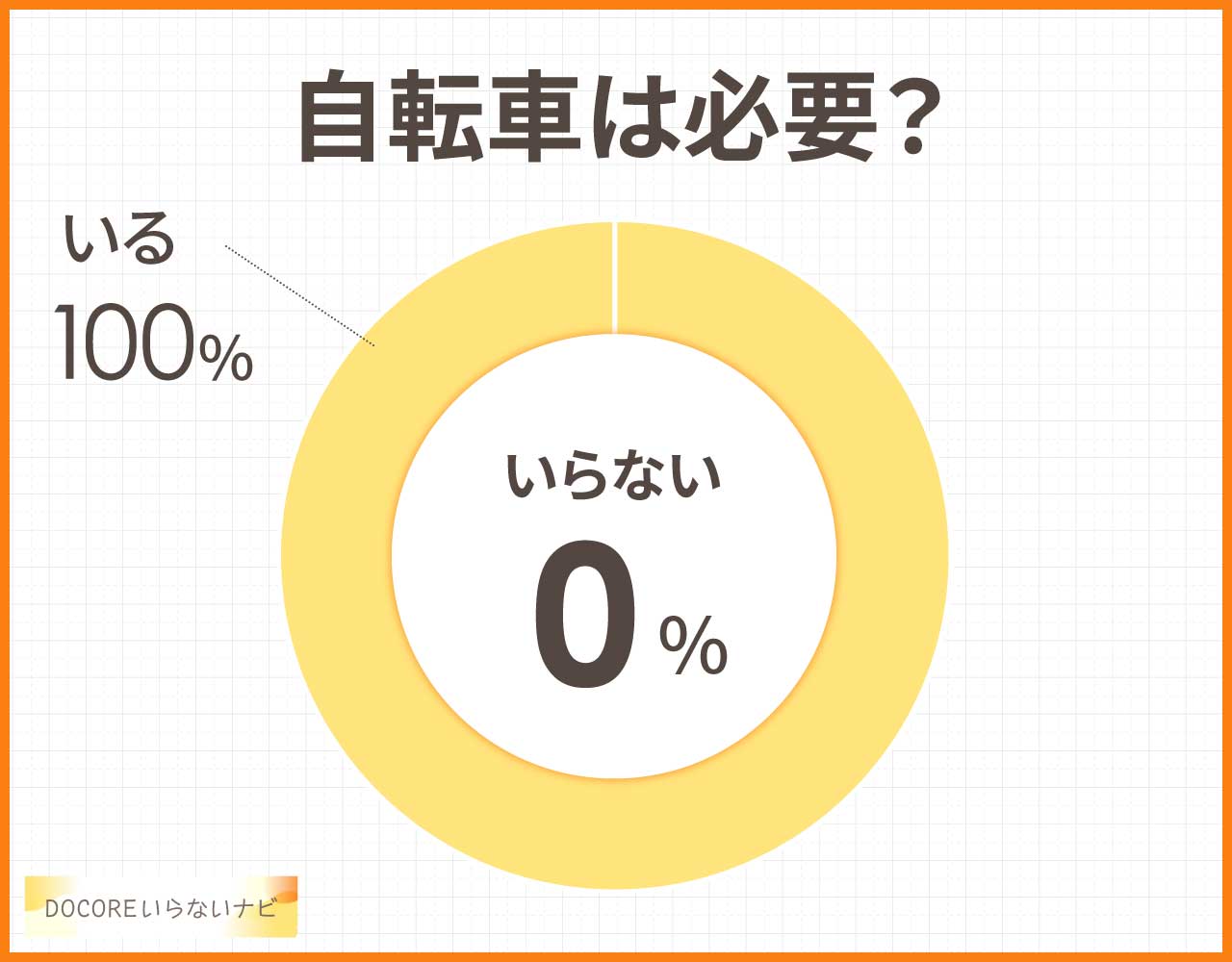 自転車は必要?