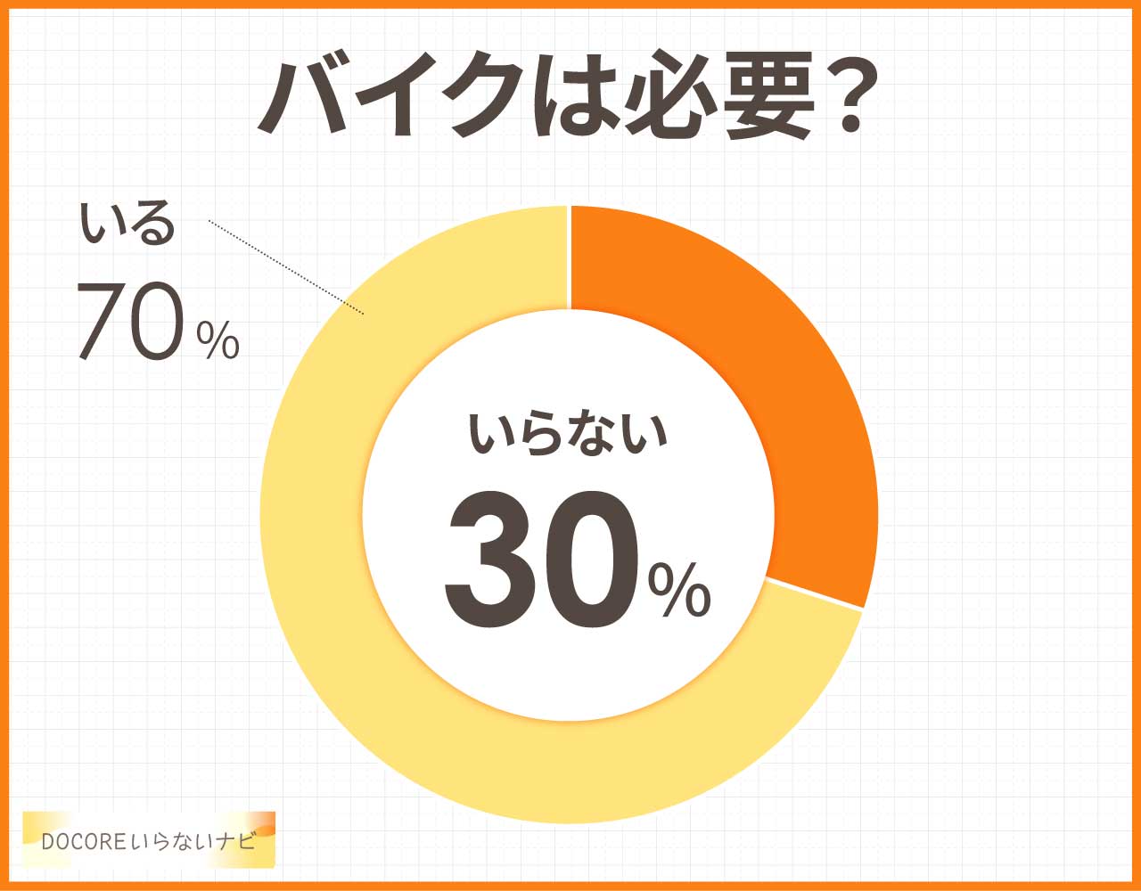 バイクは必要?