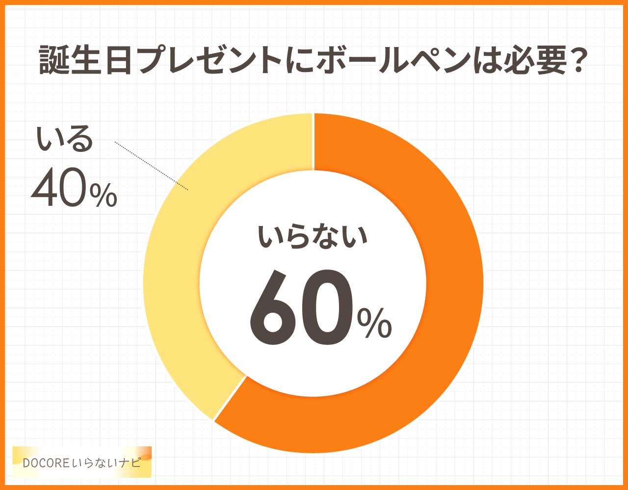 誕生日プレゼントにボールペンはいらない?男性女性どちらも嬉しくない?