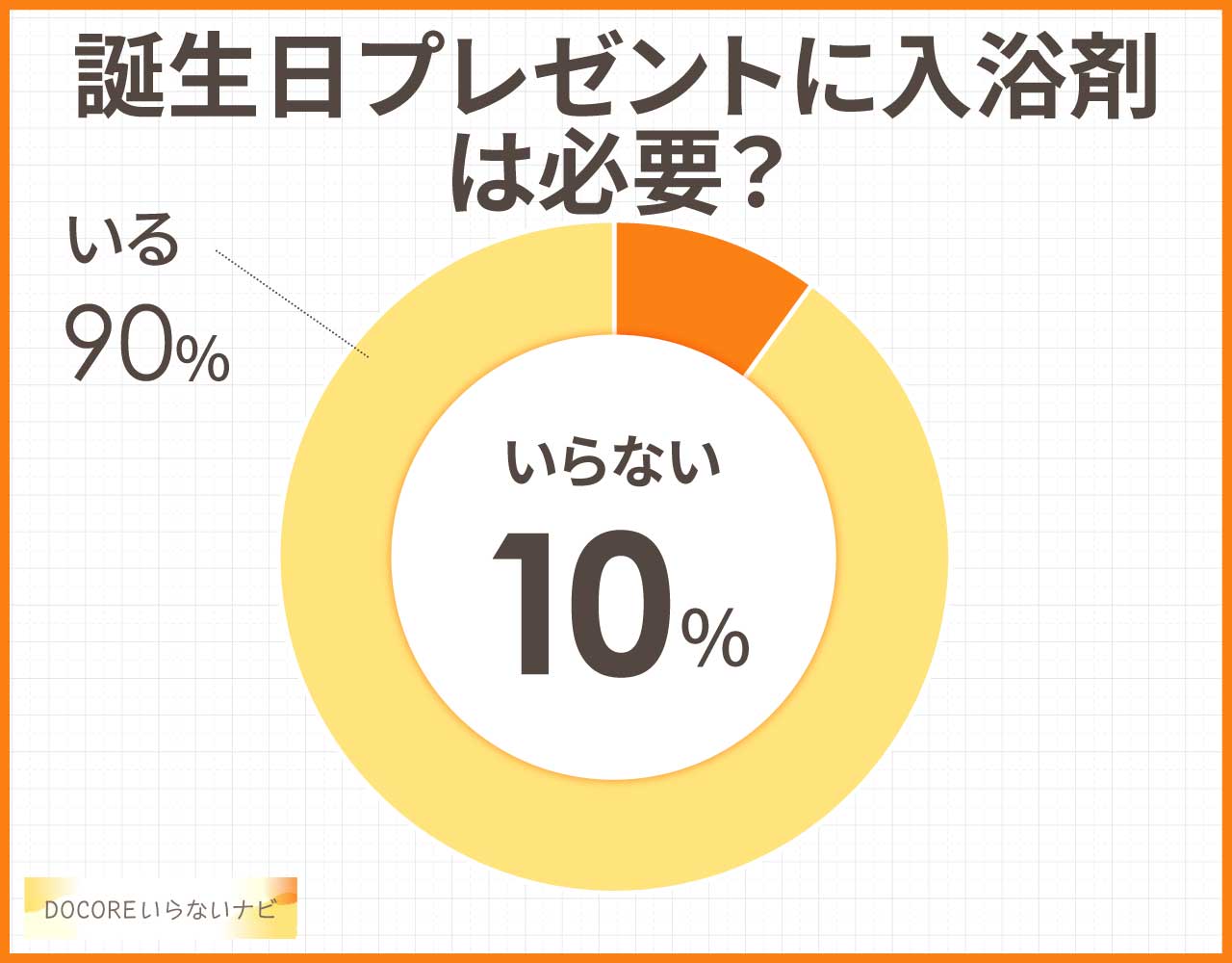 誕生日プレゼントに入浴剤は必要?