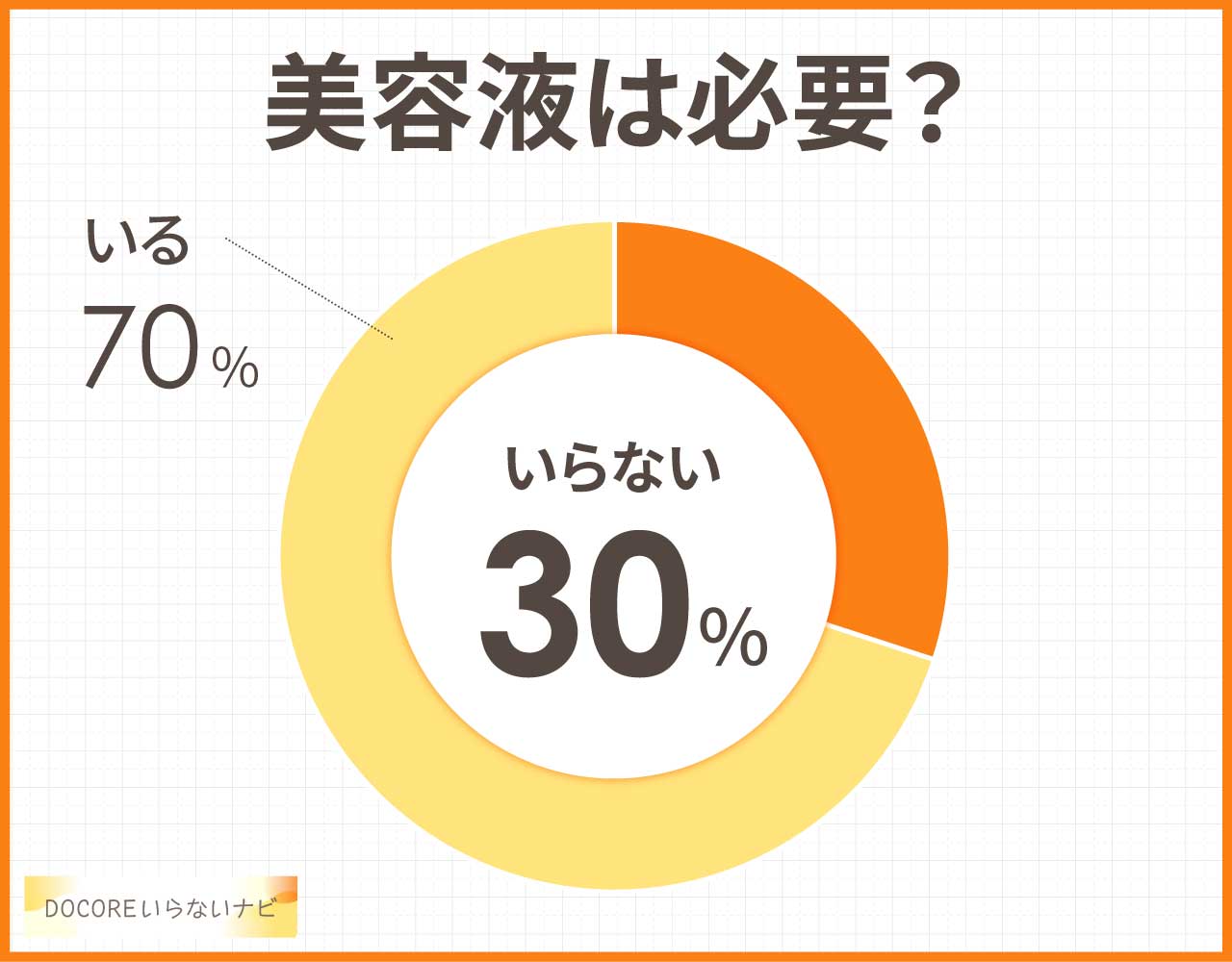 美容液は必要?