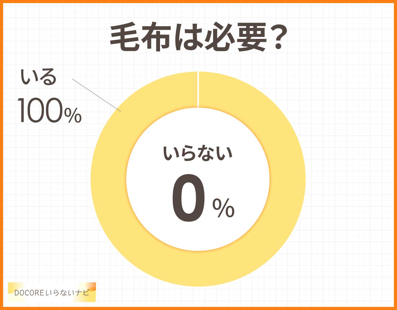 毛布は必要?