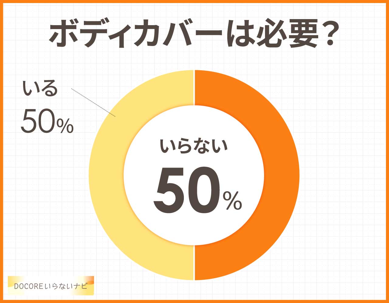 ボディカバーは必要?