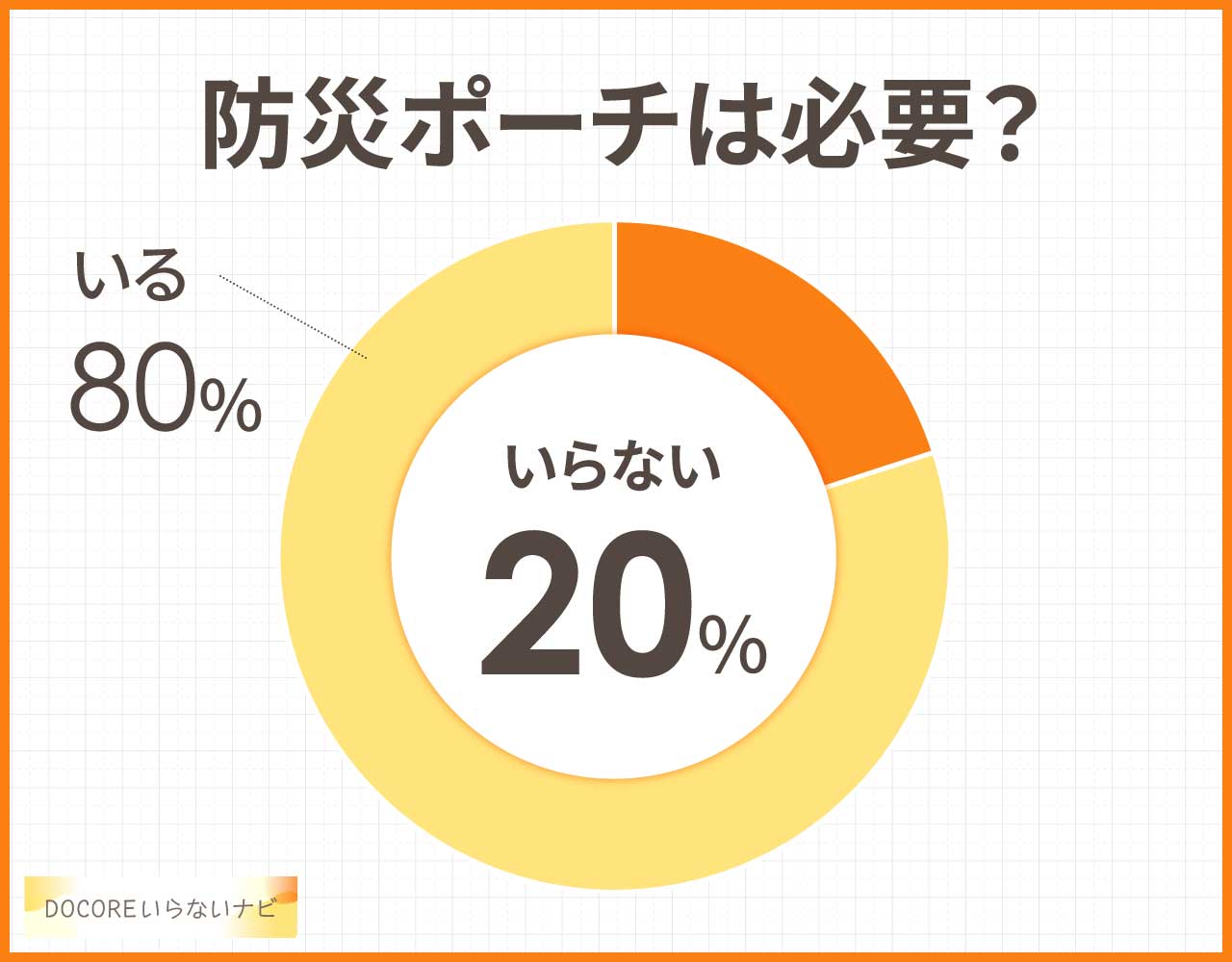 防災ポーチは必要?