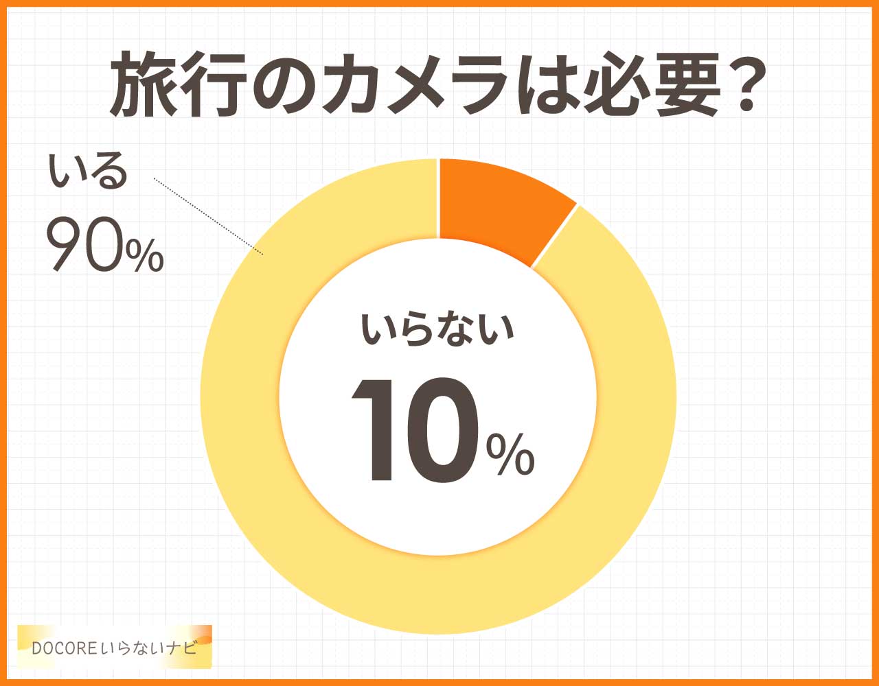旅行のカメラは必要?