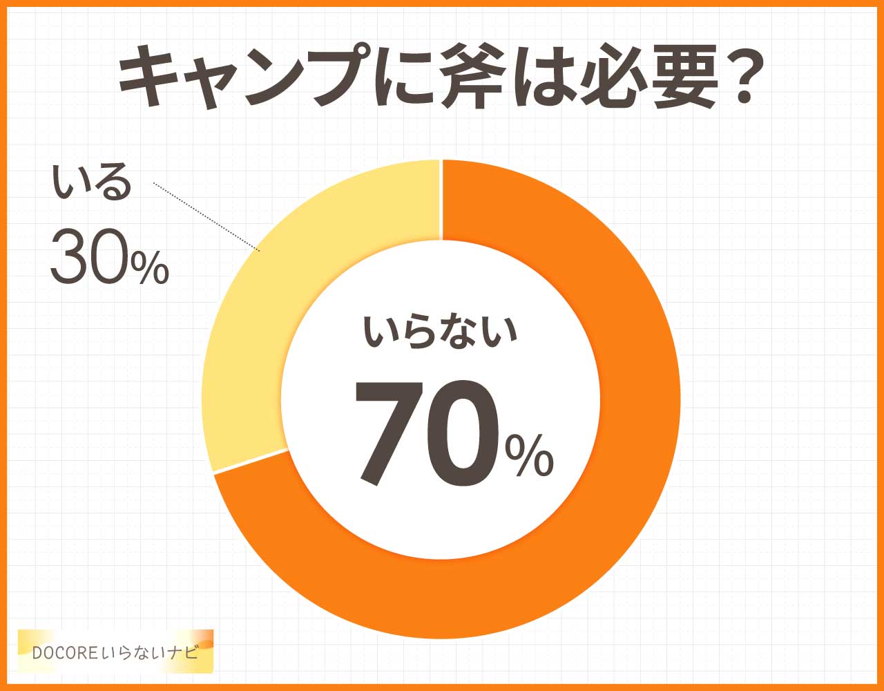 キャンプに斧は必要?