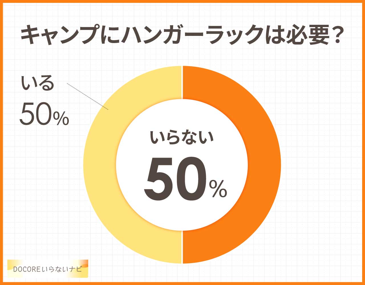 キャンプにハンガーラックはいらないし必要ない?代用品3つはコレ!