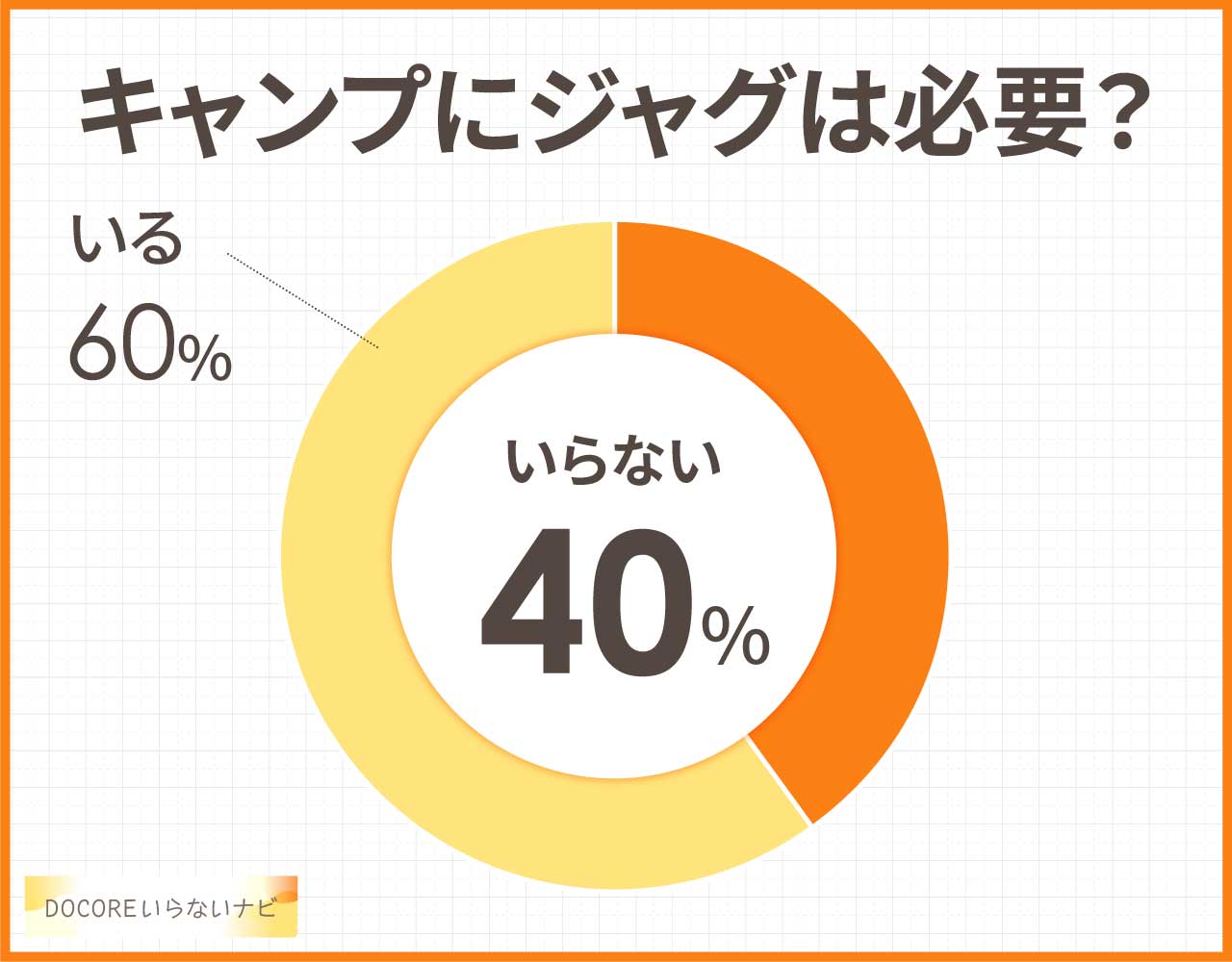 キャンプにウォータージャグはいらないし不要?折りたたみできるおすすめ3選