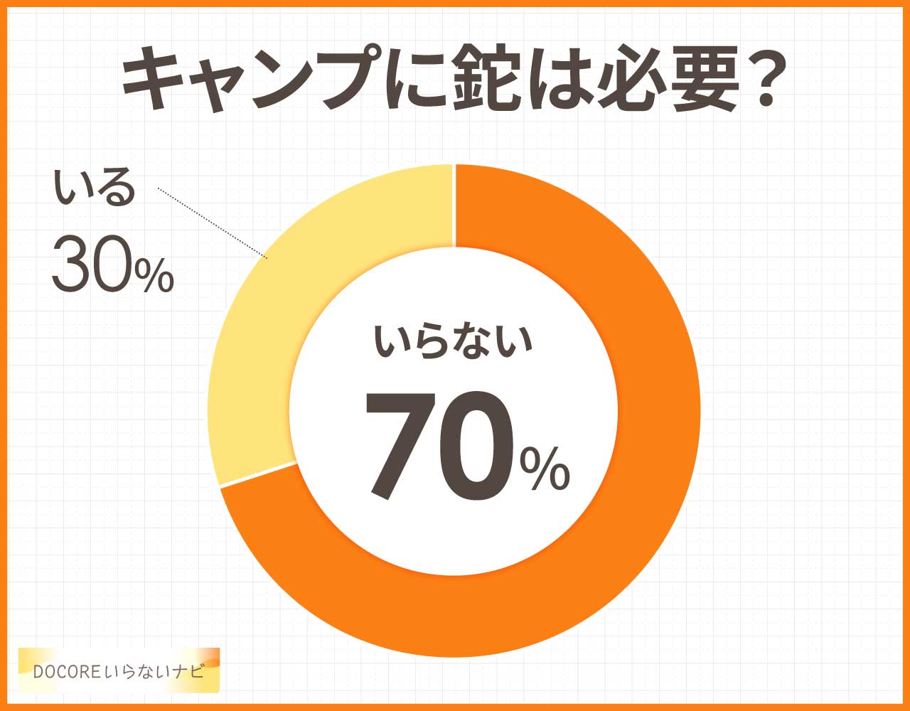 キャンプに鉈は必要?