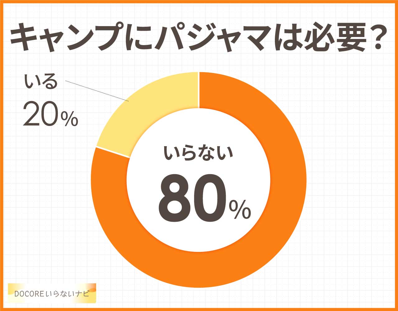キャンプにパジャマは必要?