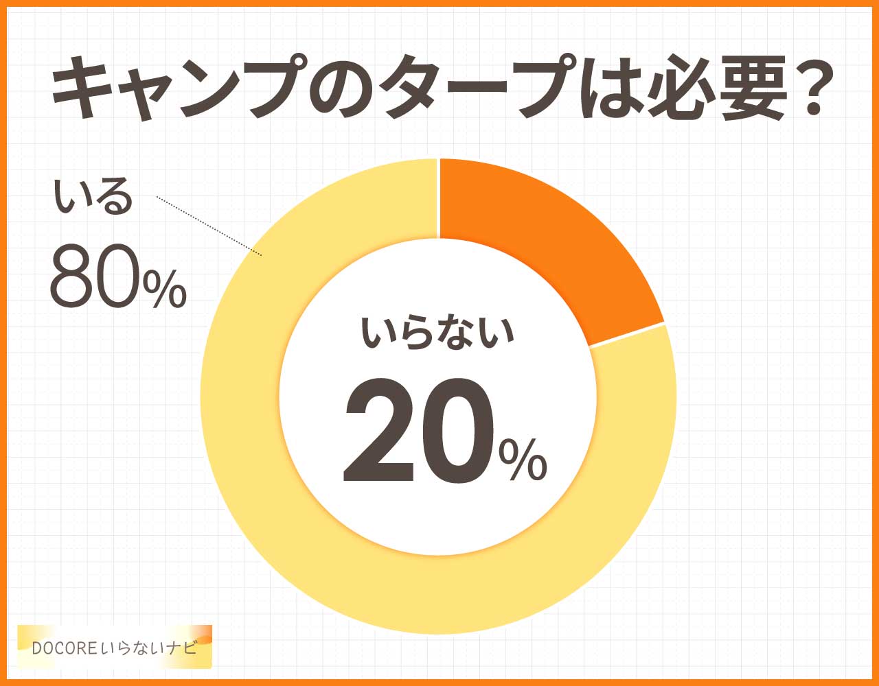 キャンプのタープは必要?