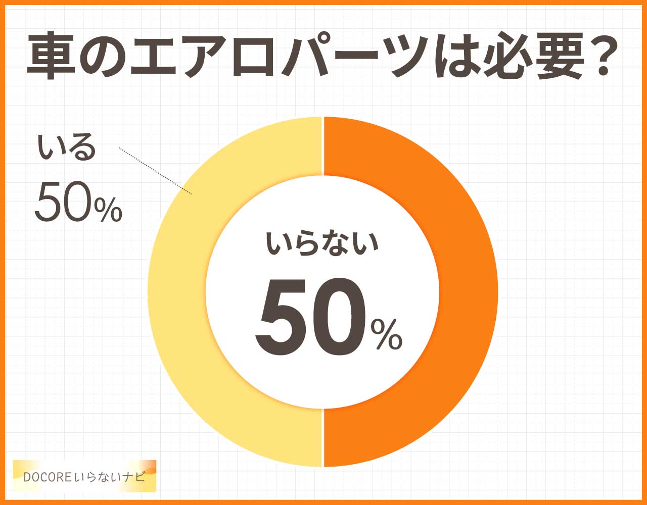 車のエアロパーツは必要?