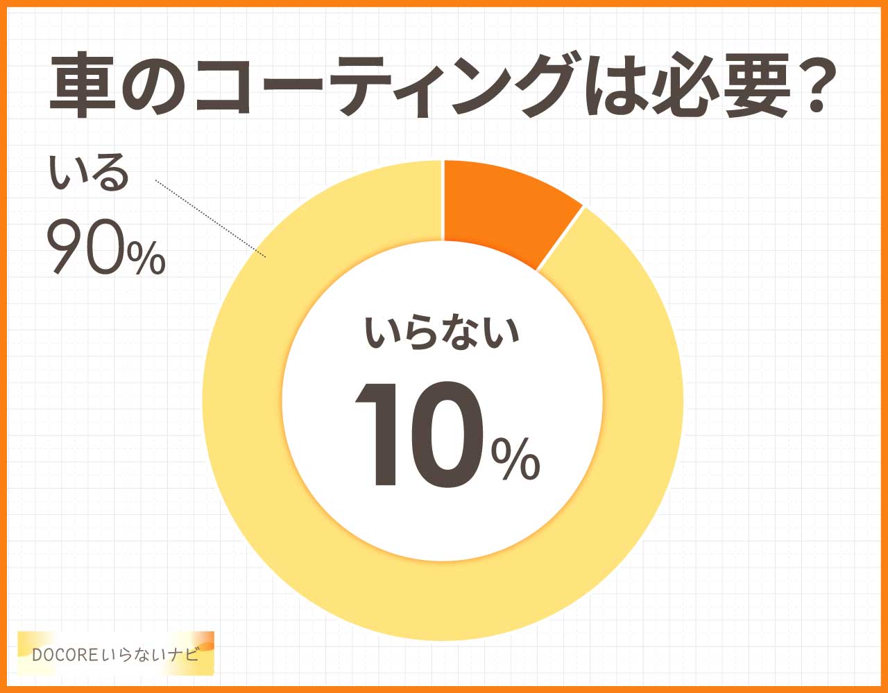 車のコーティングはいらないし意味ない?必要か?デメリットや後悔は?