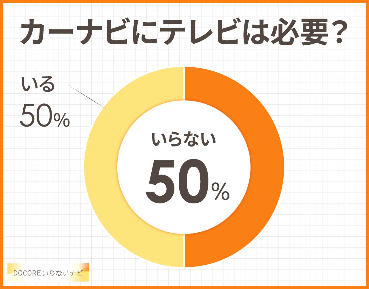カーナビにテレビは必要?