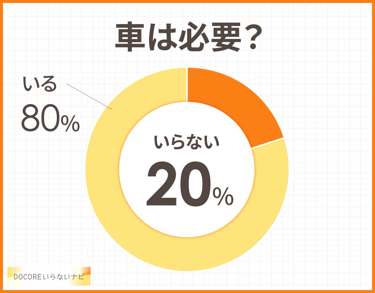 車は必要?