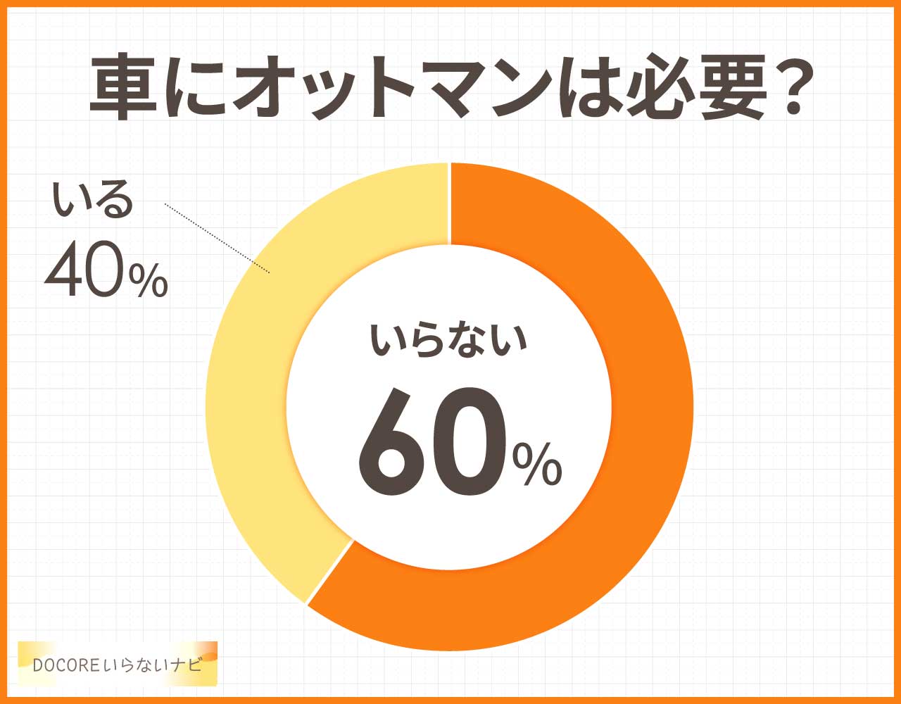 車にオットマンは必要?