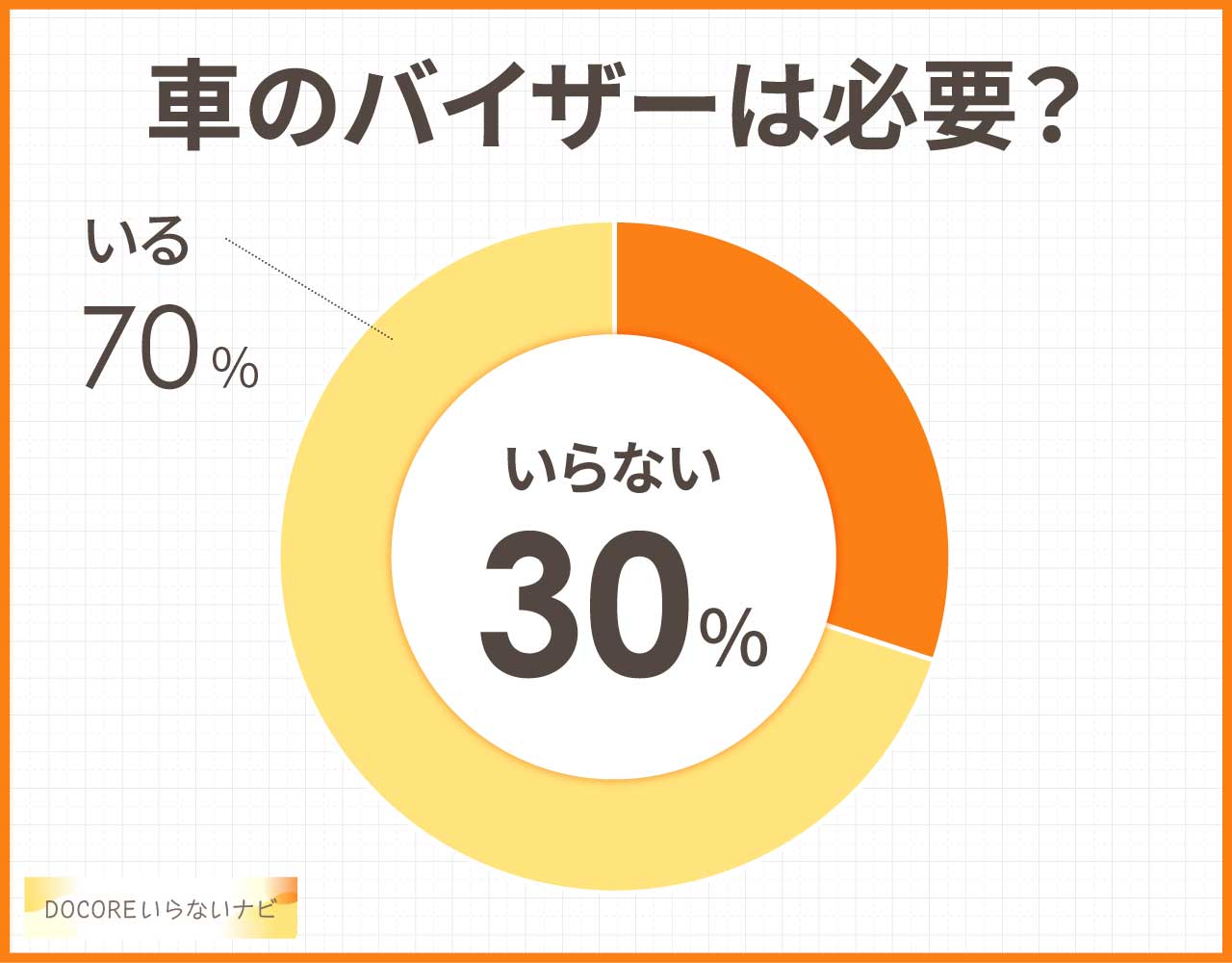 車のバイザーは必要?