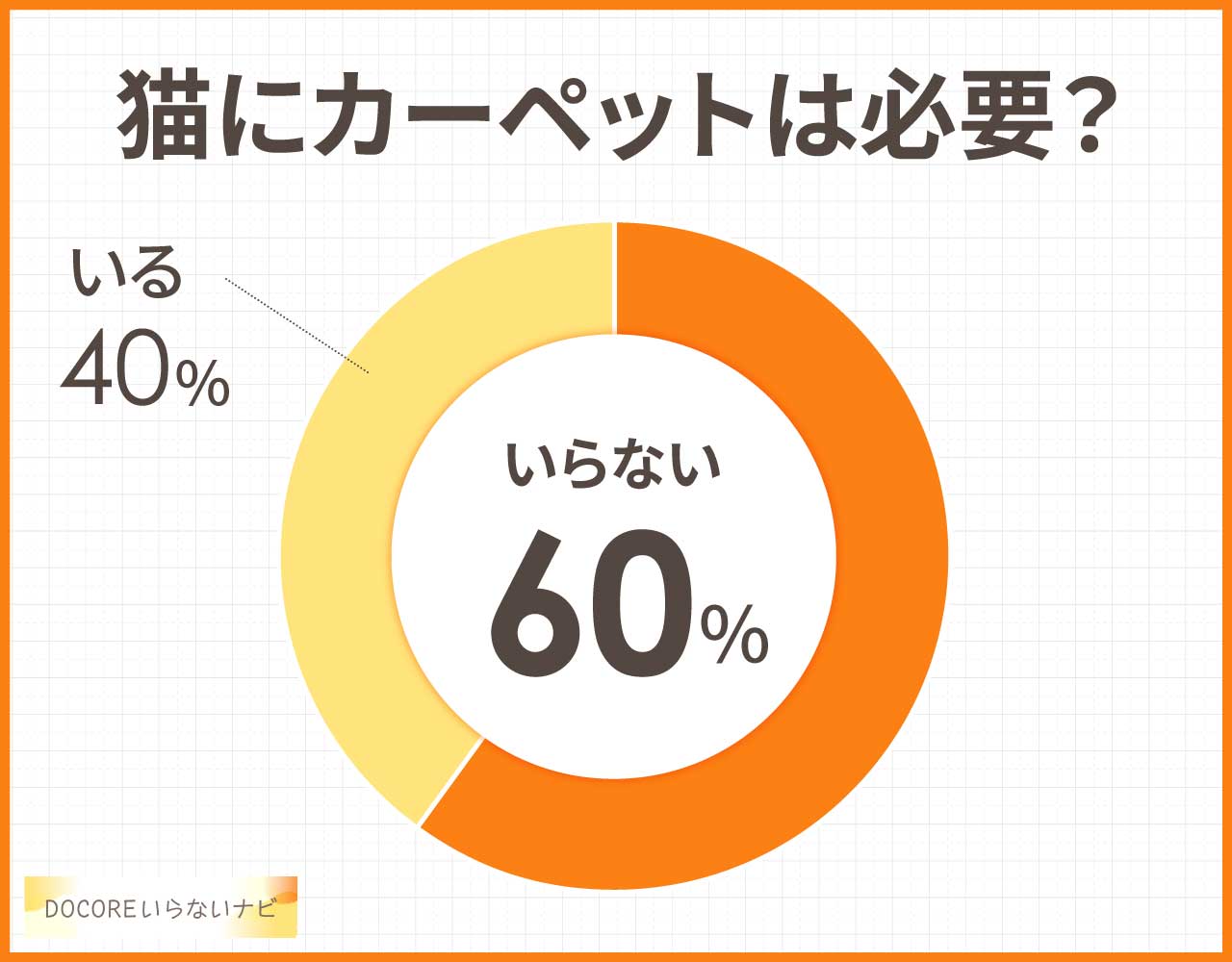 猫にカーペットは必要?
